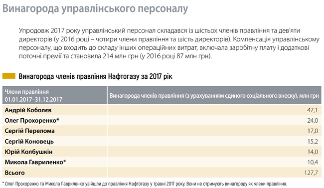 Глава Укргаздобычи: Приходится заниматься бумагомарательством вместо добычи газа 02