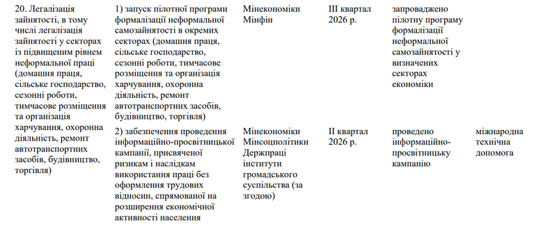 Оперативний план з легалізації ринку праці у 2026-2028 рр