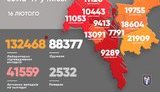 Kyiv reports 308 new COVID-19 cases - Klitschko