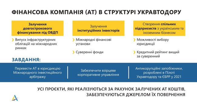 Для финансирования Большой стройки будет создан госфонд, - Голик 05