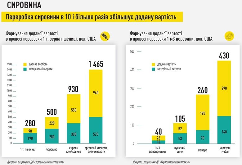 Цензор.НЕТ Зображення