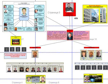 Медіаменеджер Захарченка Зубрицький повертається, або Війна за 112 канал 03
