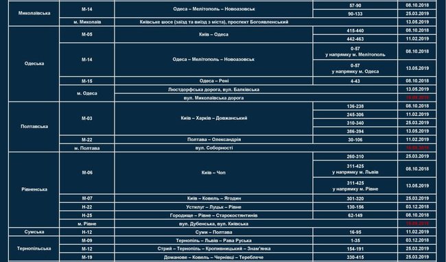На дорогах України з 19 вересня збільшиться кількість ділянок, де використовуватимуться прилади TruCam 04