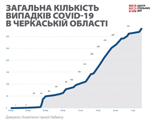 Цензор.НЕТ Изображение
