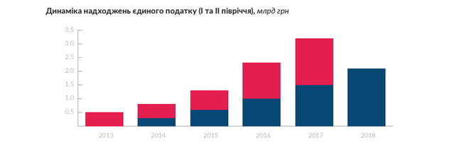 Що відомо про ІТ-ринок України та скільки заробляють програмісти 06