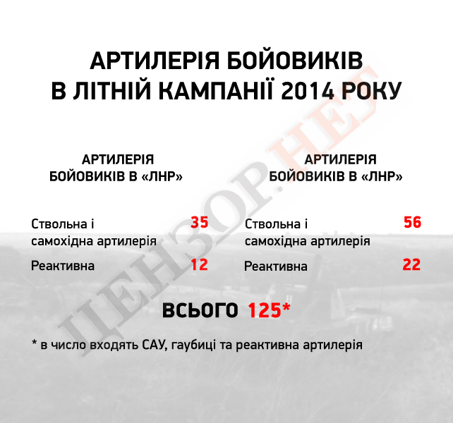 Російська артилерія на Донбасі в руках проксі-військ 04