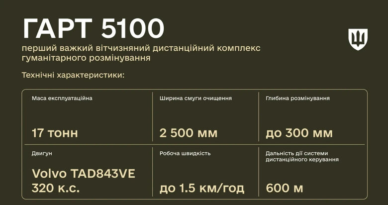 Характеристики  "ГАРТ 5100"