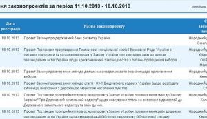Законопроект ПР о возможности лечения Тимошенко за границей исчез с сайта Рады. ФОТО