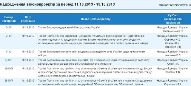 законопроект рудьковского