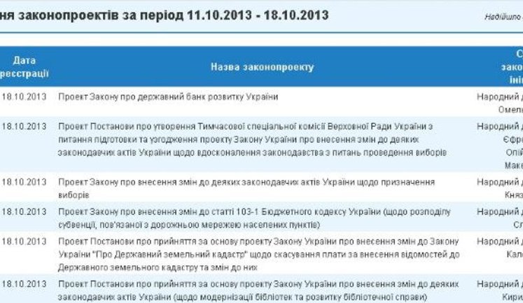 Законопроект ПР о возможности лечения Тимошенко за границей исчез с сайта Рады. ФОТО