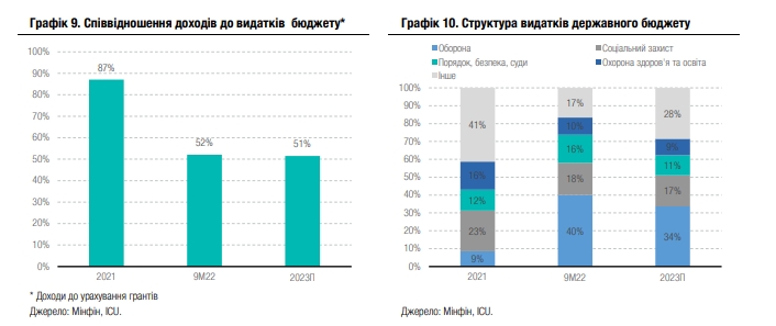 Що буде з економікою України в 2023 році 07
