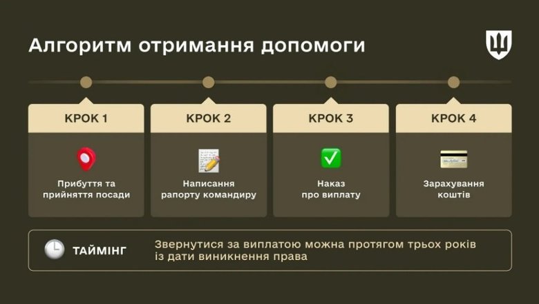 Підйомна допомога військовим: кому та скільки виплачують?