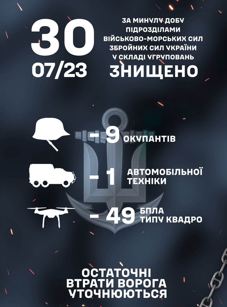 Минулої доби підрозділи ВМС знищили 9 окупантів та 49 квадрокоптерів 01
