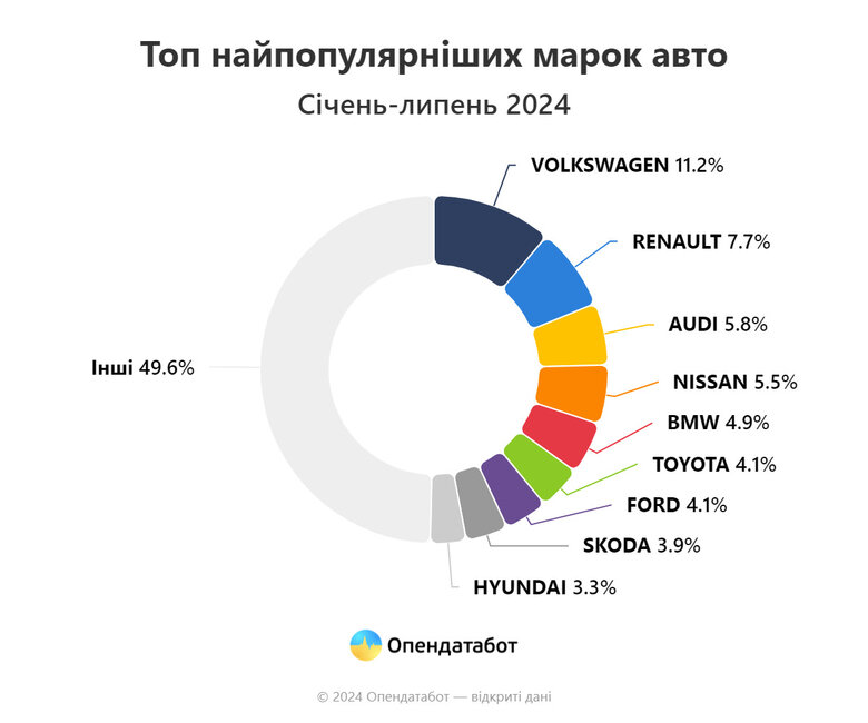 Найпопулярніші авто в Україні
