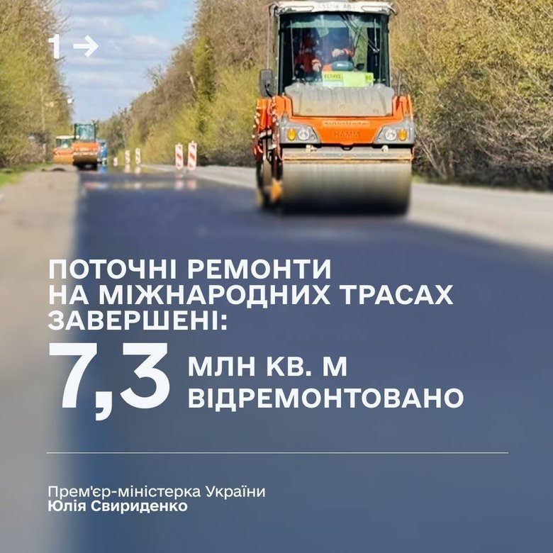 На ключових міжнародних трасах завершили основні роботи