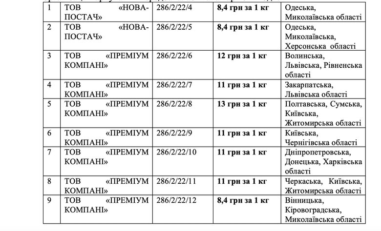 На чисту воду: як постачальниця Міноборони Глиняна заробляла не тільки на яйцях, а й на воді 04