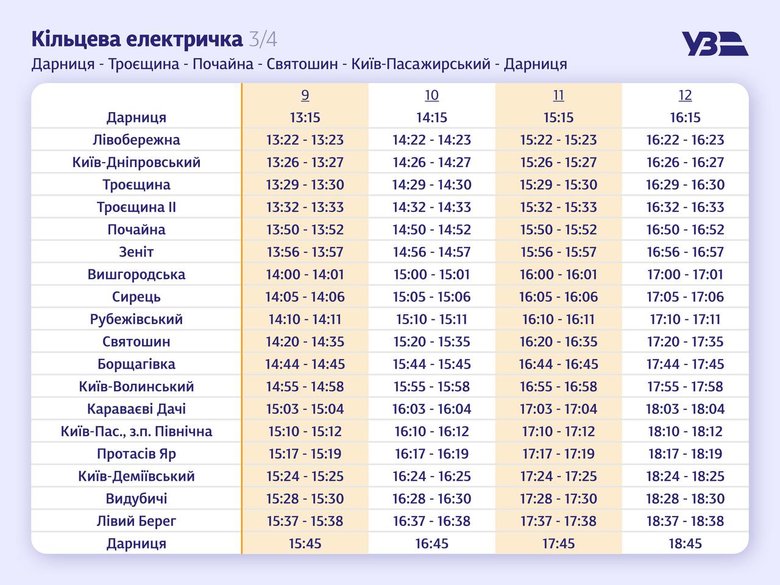 Укрзалізниця запустила у Києві кільцеву електричку (розклад) 03
