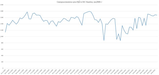 Чому Україна залишилась без вугілля посеред зими 04