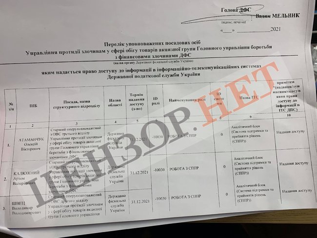СБУ викрила російського шпигуна - підполковника податкової міліції, який діяв з санкції глави ДФС Мельника і начальника Оперативного управління Ткаченка 03