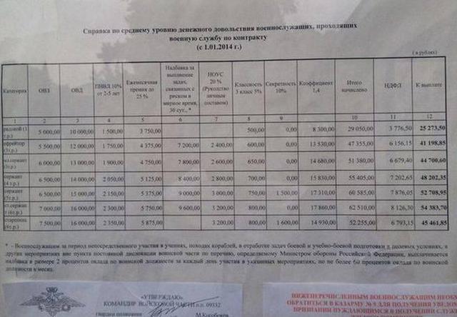армия рф вербовка агрессия оккупанты срочники