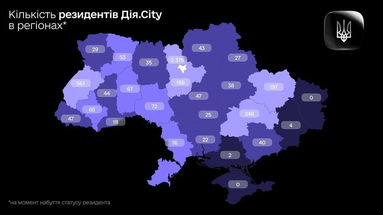 У яких регіонах України найбільше резидентів "Дія.City"?