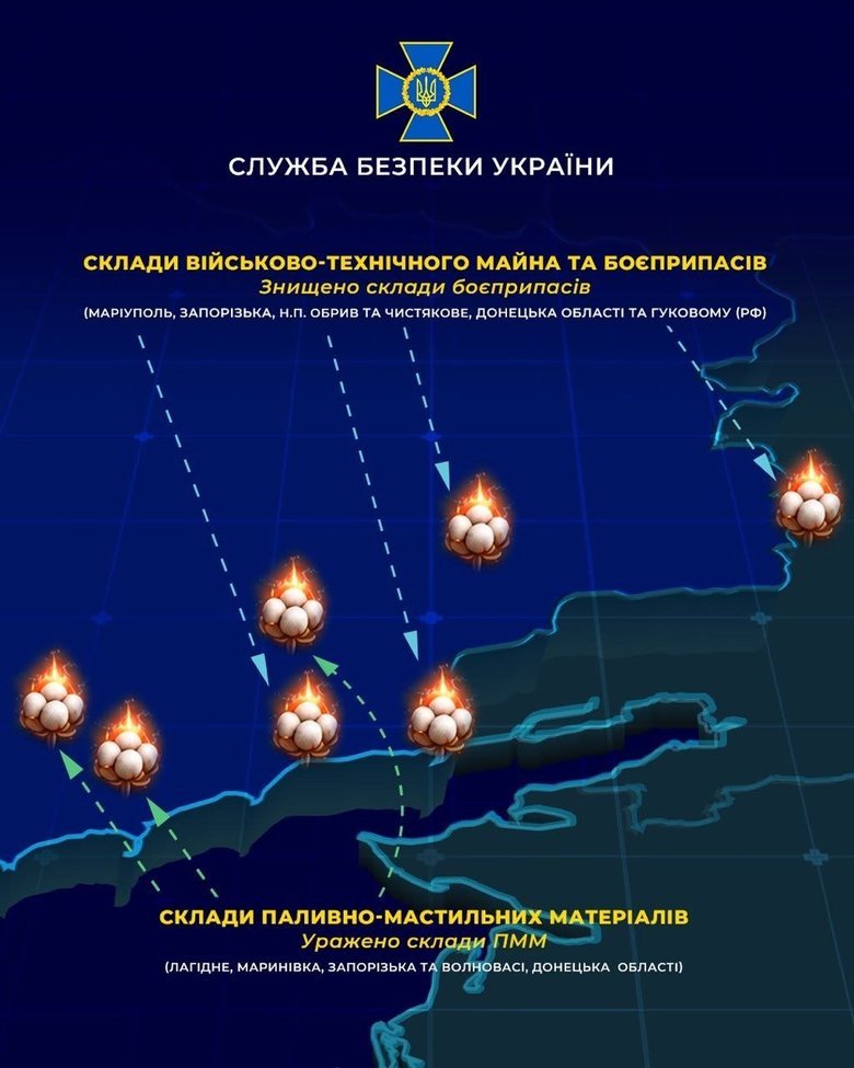 Ураження СБУ за тиждень