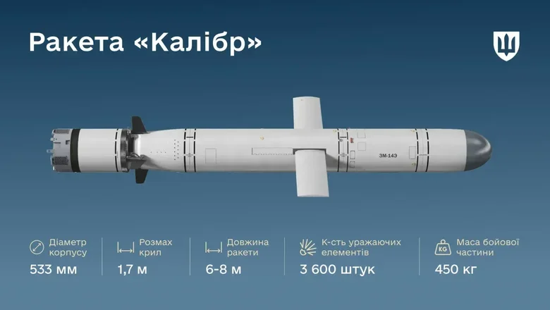 РФ модернізувала ракету Калібр: є касетні боєприпаси
