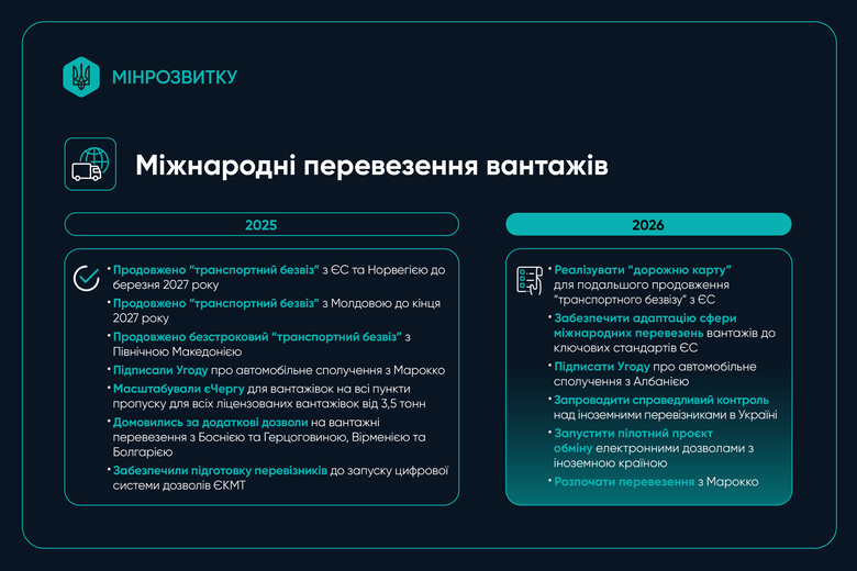 Мінгромад планує наступного року домовитися про перевезення з Албанією та Марокко