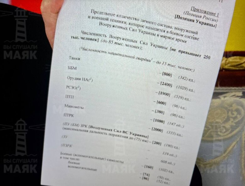 Путін показав африканським лідерам текст про нейтралітет України, начебто парафований представниками Києва у Стамбулі в березні 2022 року 01