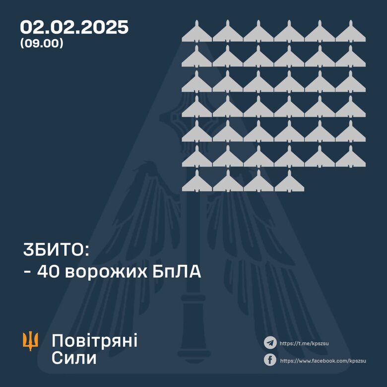 Результат роботи ППО 2 лютого