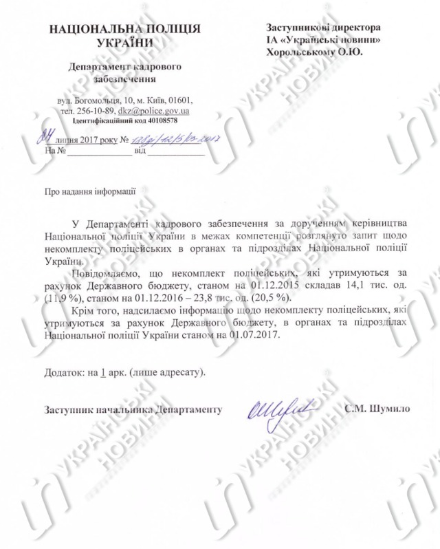 Некомплект поліцейських у підрозділах Нацполіції становить 17,1 тис. чол 01