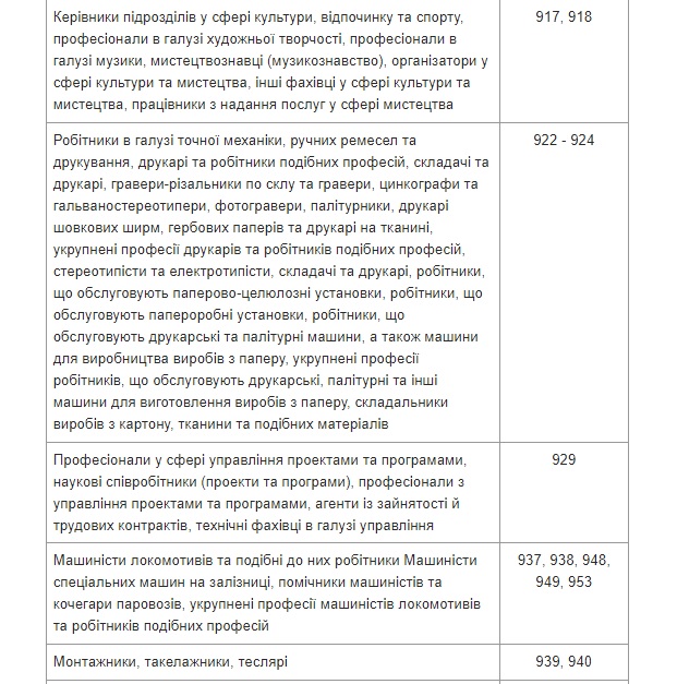 Міноборони затвердило список спеціальностей жінок, яких ставитимуть на військовий облік 17