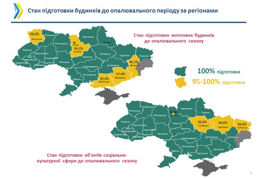 отопление