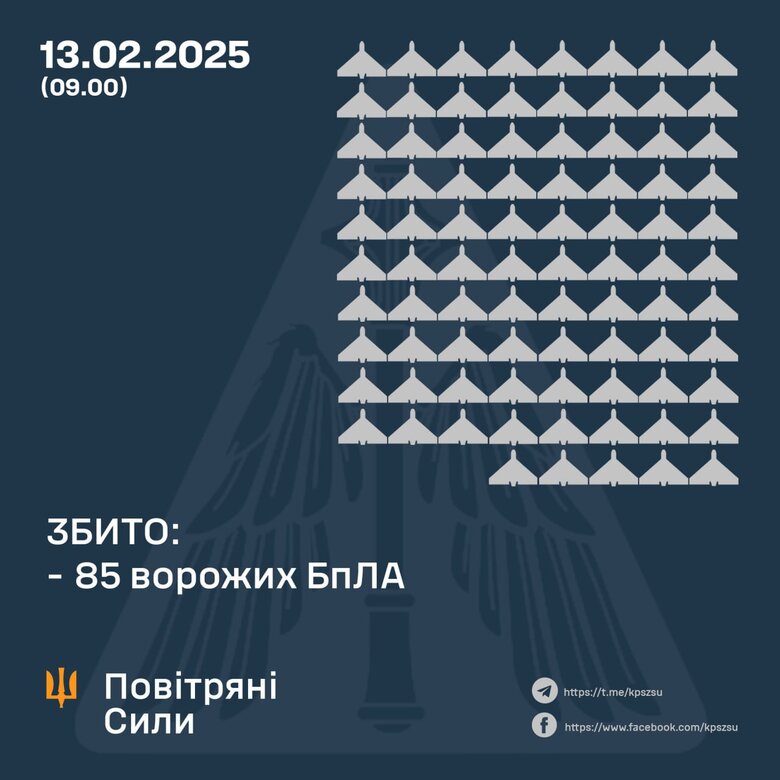 Атака шахедів 13 лютого 2025 року. Скільки цілей збито