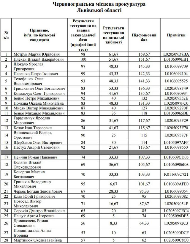 прокуратура прокуроры собеседования