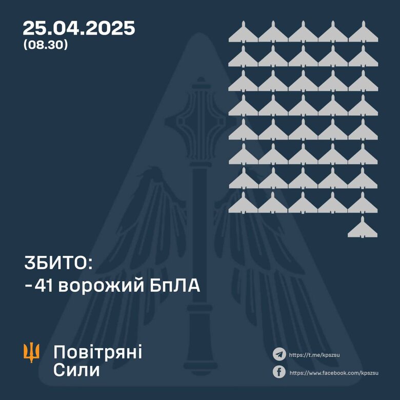 Інфографіка