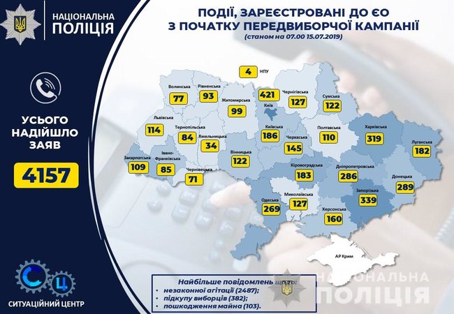 Від сьогодні Нацполіція переведена на посилений варіант несення служби, - Фацевич 02