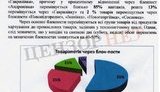 Как Украина снабжает оккупированный Донбасс. Анализ товаропотока по данным Днепропетровской облгосадминистрации