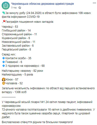 Пожилой мужчина с СOVID-19 умер в Черновцах, - ОГА 01