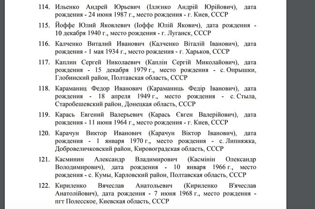 Ошибка в санкциях: РФ вместо лидера С14 внесла в список галериста Карася 04
