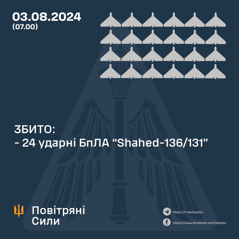 Робота ППО 3 серпня qxdiquiquitzrz