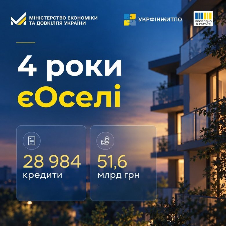 інфографіка