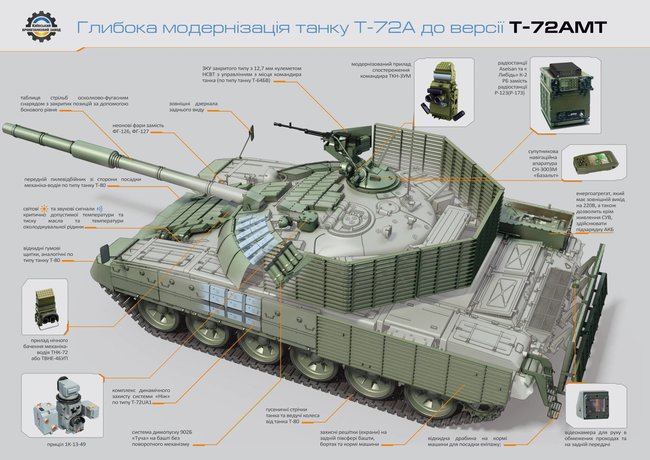 Випробування модернізованого танка Т-72АМТ: стрільба керованою ракетою Комбат 01