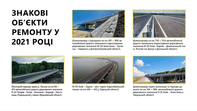 За 16 місяців в Україні оновили 296 мостів, - Укравтодор 01