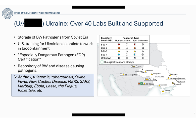 Біолабораторії в Україні - розвідка США оприлюднила матеріали