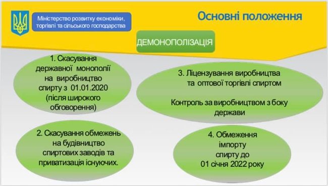 У галузі виробництва спирту буде проведена демонополізація, приватизація та детінізація, - Милованов 04