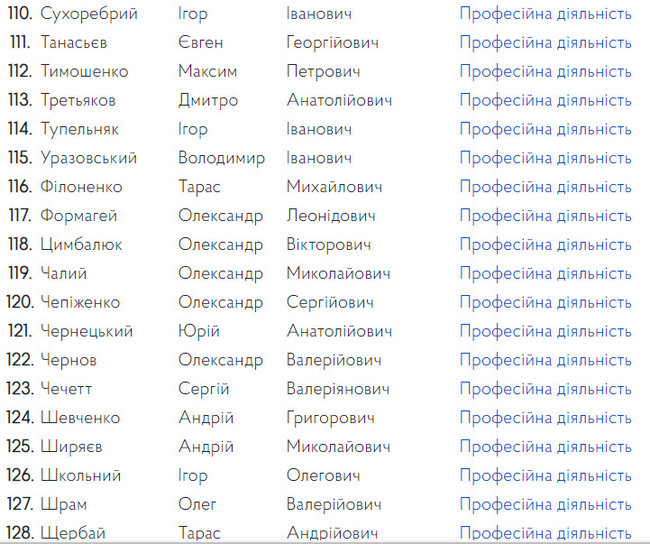 Комісія допустила 130 осіб до участі в конкурсі на керівні посади в САП 07 Комісія допустила 130 осіб до участі в конкурсі на керівні посади в САП 07