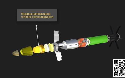 War&Sanctions: оприлюднено дані про виробників боєприпасів 