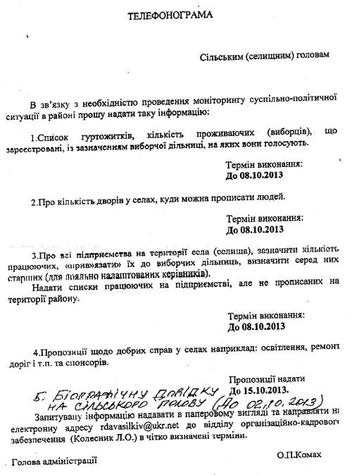 выборы