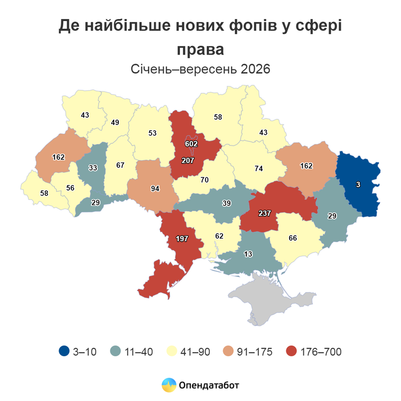 графік